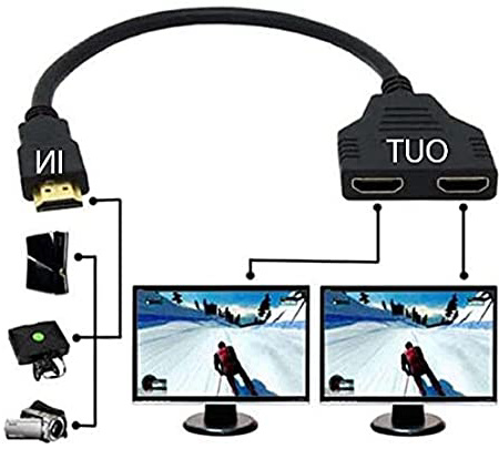 Divisor HDMI de 2 vías;